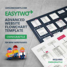 EasyTwo Website Flowchart Sitemap OmniGraffle