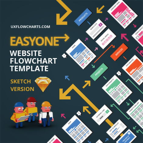 EasyOne Website Flowchart Template Sketch Version