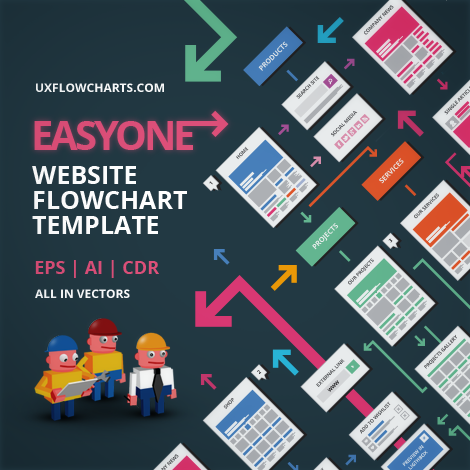 EasyOne Website Flowchart Template AI Version